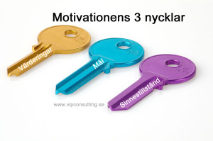 nycklar för motivation